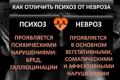 Лечение психоза в Пшехской