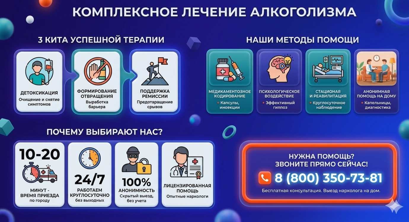 Инфографика о методах лечения алкоголизма в Пшехской: детоксикация, кодирование и анонимная помощь на дому от клиники Похмельная служба.